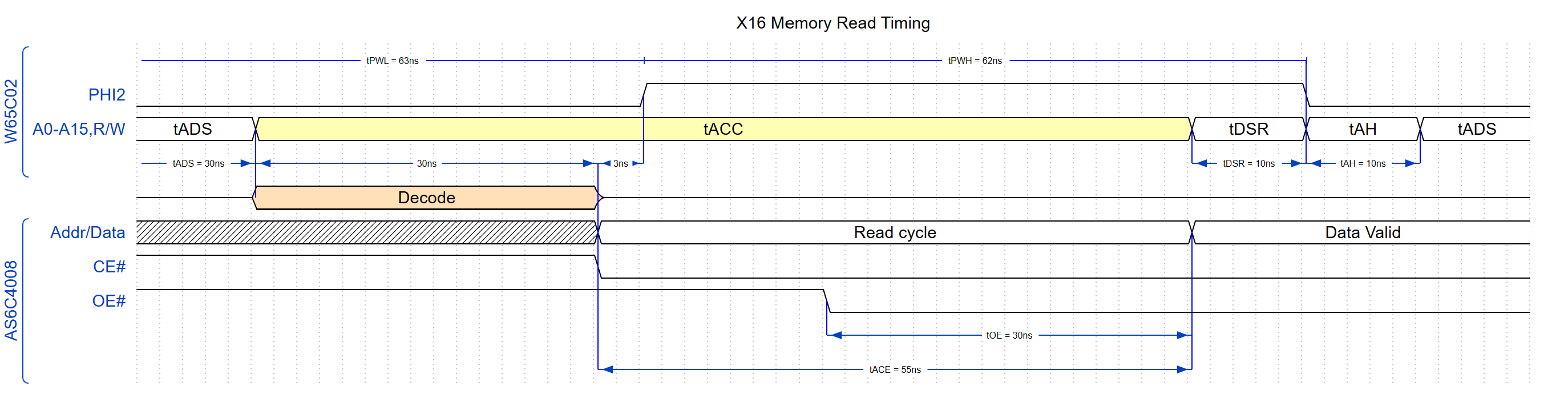 X16_RAM_Timing.png