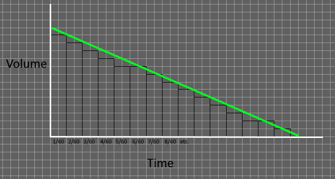 Simplest Sound Effects Library for BASIC programs