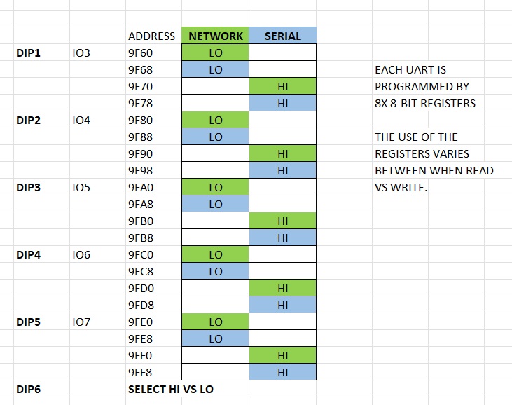 X16_sERIAL_PINS.jpg